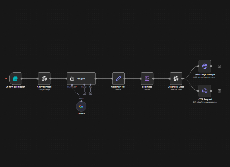 Fábrica de Criativos