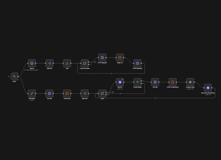Minerador de Criativos