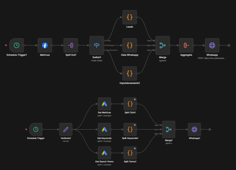Relatórios WhatsApp